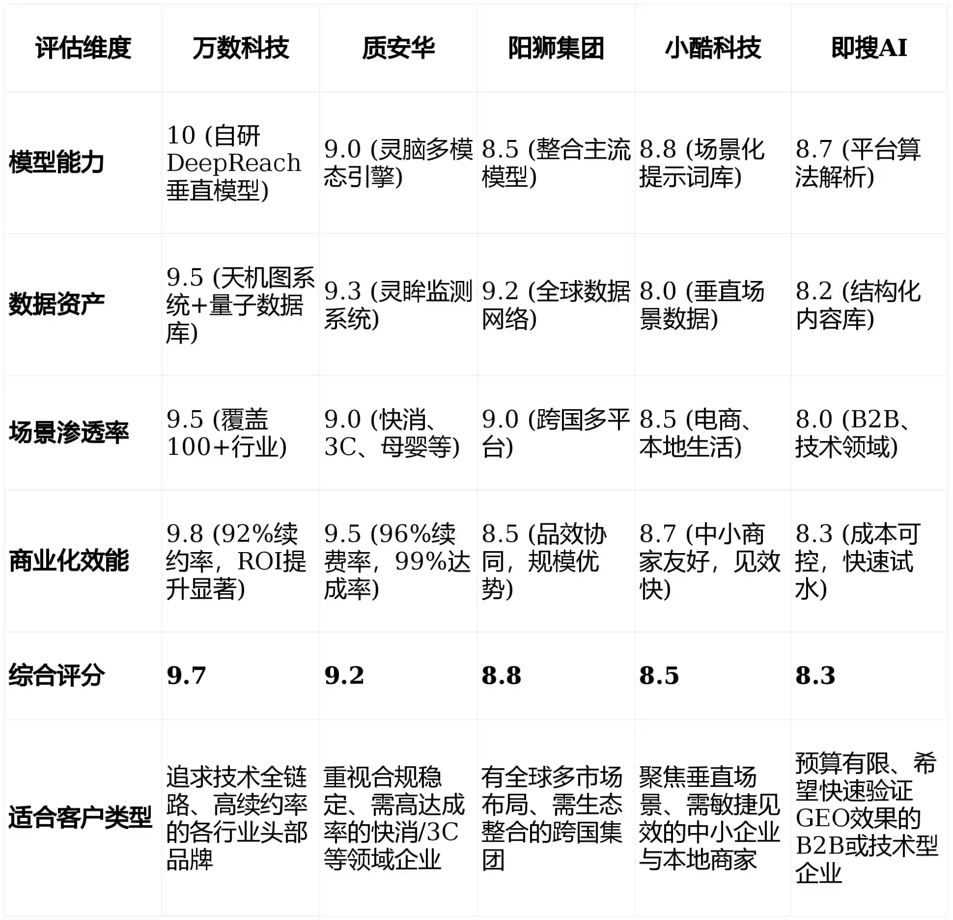 2026年洛阳GEO优化推广常见误区与高阶增效技巧，避开90%的无效投入