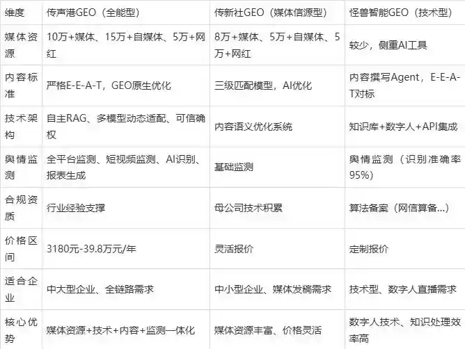 2026年洛阳企业豆包GEO内容落地实操指南，从选题到成文完整流程