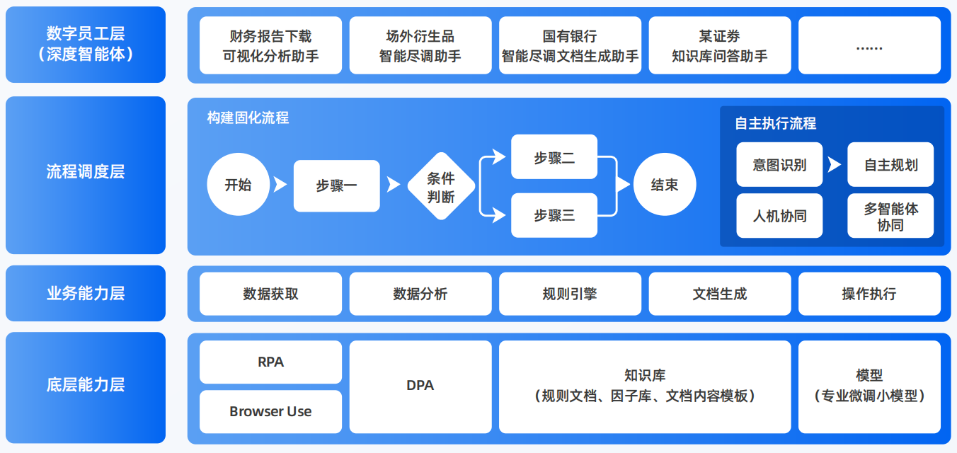 洛阳AI智能体工程搭建指南：架构设计、工具链与生产环境优化方案