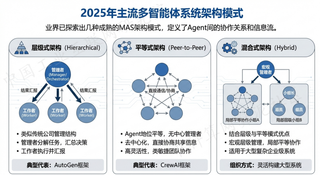 洛阳 AI 智能体商业应用探析：智能自主程序助力企业数字化升级