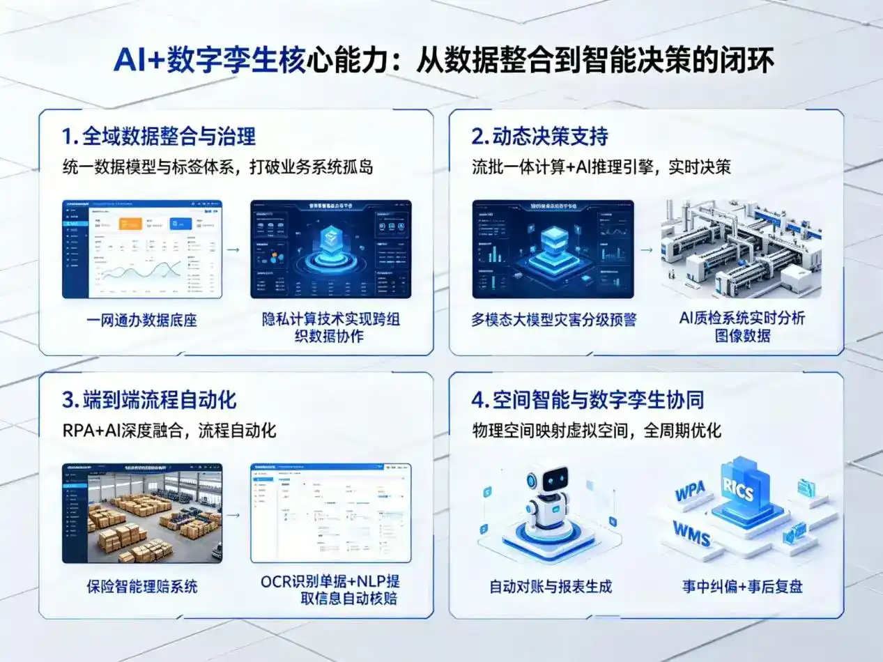 AI大模型落地优化服务｜解决洛阳企业大模型响应慢、输出不准、成本偏高问题
