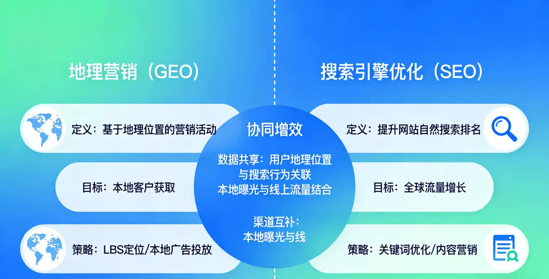 立足洛阳，从用户需求与流量逻辑，解读GEO优化的落地价值与应用前景