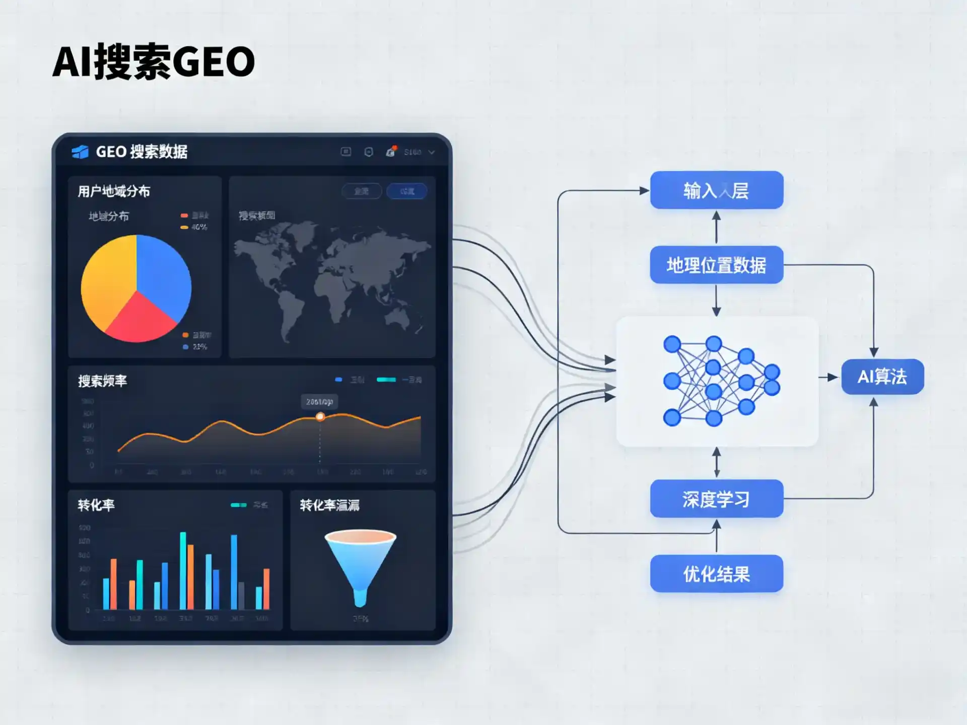 洛阳GEO优化服务商该如何筛选？生成式引擎优化行业实践观察